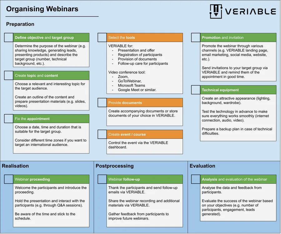 Organising Webinars